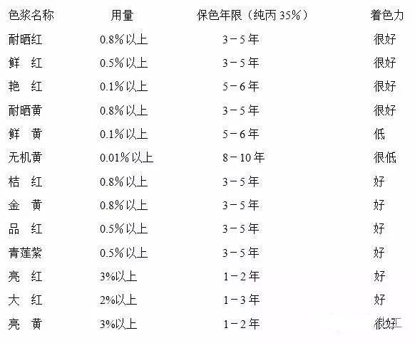 色漿,有機色漿,無機色漿,油性色漿,水性色漿